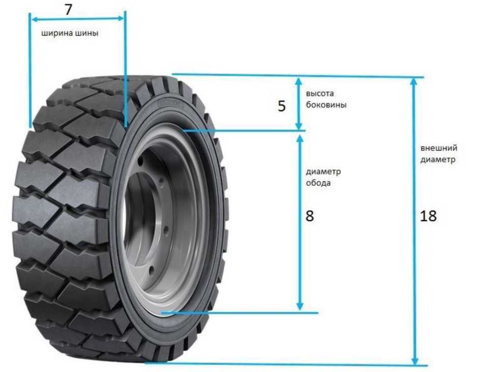 Размеры шин на погрузчиках. Обозначение и маркировка | Промшина